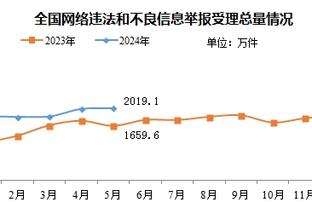 发挥出色！哈登：就是付出努力 然后享受结果